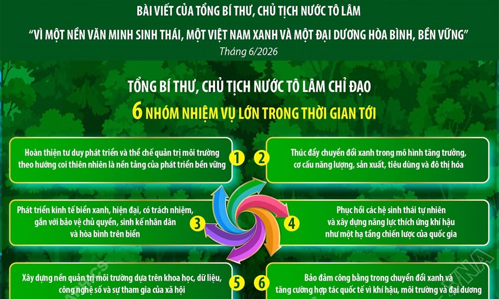 Bài viết của Tổng Bí thư, Chủ tịch nước: 6 nhóm nhiệm vụ lớn trong thời gian tới