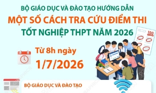 Hướng dẫn tra cứu điểm thi tốt nghiệp Trung học phổ thông năm 2026