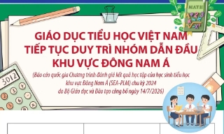 Giáo dục tiểu học Việt Nam tiếp tục duy trì nhóm dẫn đầu khu vực Đông Nam Á
