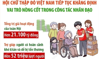Đại hội Hội Chữ thập Đỏ Việt Nam lần thứ XII: Đặt nền tảng cho nhiệm kỳ mới