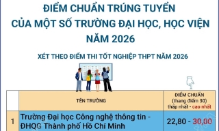 Điểm chuẩn trúng tuyển của một số trường đại học, học viện năm 2026