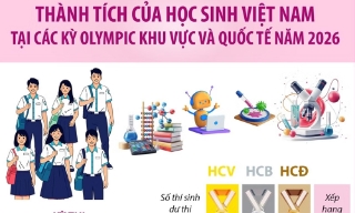 Thành tích của Việt Nam tại các kỳ Olympic khu vực và quốc tế năm 2026