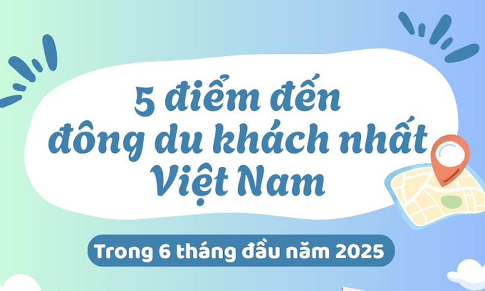  Điểm danh 5 điểm đến đông khách du lịch nhất Việt Nam