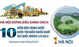 Hà Nội đứng đầu danh sách 10 điểm đến trong nước được tìm kiếm nhiều nhất dịp Quốc khánh 2/9