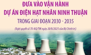 Đưa vào vận hành dự án điện hạt nhân Ninh Thuận trong giai đoạn 2030 - 2035