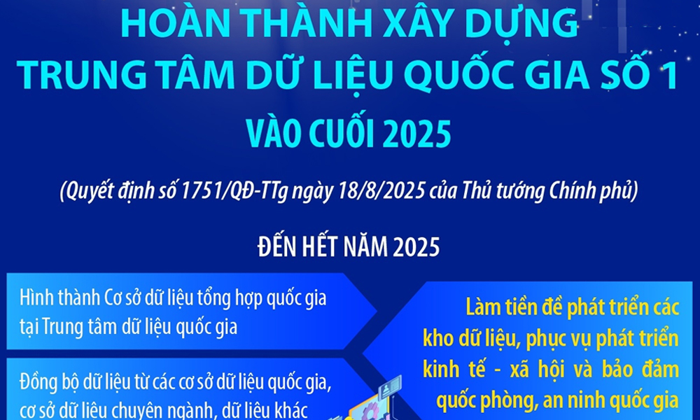  Hoàn thành xây dựng Trung tâm dữ liệu quốc gia số 1 vào cuối 2025