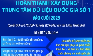 Hoàn thành xây dựng Trung tâm dữ liệu quốc gia số 1 vào cuối 2025