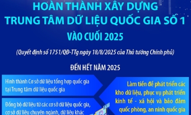  Hoàn thành xây dựng Trung tâm dữ liệu quốc gia số 1 vào cuối 2025