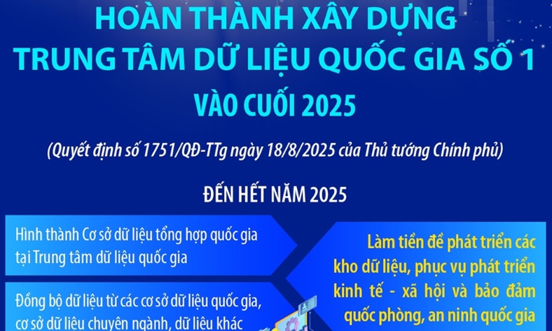  Hoàn thành xây dựng Trung tâm dữ liệu quốc gia số 1 vào cuối 2025