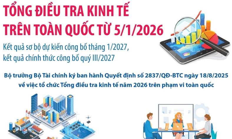  Tổng điều tra kinh tế trên toàn quốc từ 5/1/2026