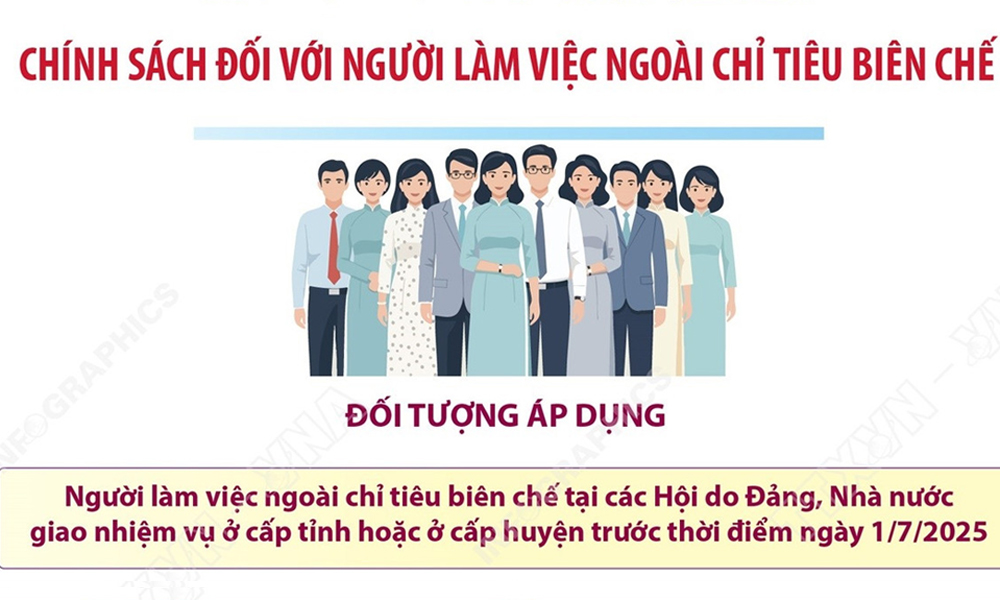  Chính sách đối với người làm việc ngoài chỉ tiêu biên chế trước thời điểm 1/7
