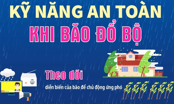 Kỹ năng an toàn khi bão đổ bộ