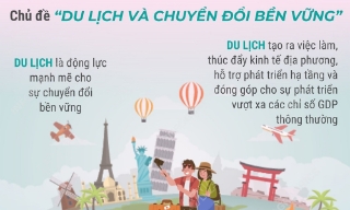 Ngày Du lịch Thế giới 2025: Du lịch thúc đẩy sự chuyển đổi bền vững