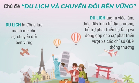 Ngày Du lịch Thế giới 2025: Du lịch thúc đẩy sự chuyển đổi bền vững