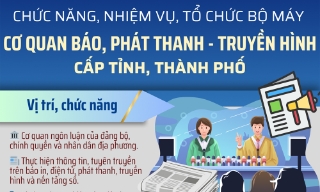 Quy định mới về chức năng, nhiệm vụ, tổ chức bộ máy cơ quan Báo và Phát thanh, Truyền hình tỉnh, thành phố