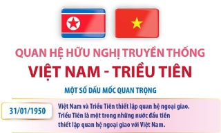 Quan hệ hữu nghị truyền thống Việt Nam - Triều Tiên
