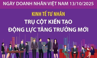 Kinh tế tư nhân: Trụ cột kiến tạo động lực tăng trưởng mới