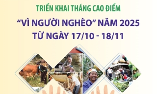 Triển khai Tháng cao điểm "Vì người nghèo" năm 2025 từ ngày 17/10 - 18/11