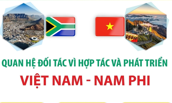 Quan hệ Đối tác vì hợp tác và phát triển Việt Nam - Nam Phi
