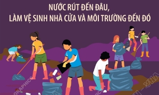 Hướng dẫn dọn dẹp, khử trùng sau ngập lụt để bảo vệ sức khỏe