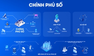 Phê duyệt Chương trình phát triển Chính phủ số