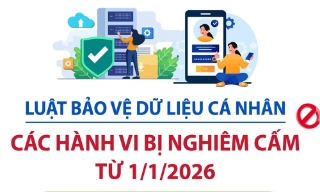 Luật Bảo vệ dữ liệu cá nhân: Các hành vi bị nghiêm cấm từ 1/1/2026