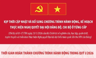Tổ chức nghiên cứu, học tập, quán triệt và triển khai thực hiện Nghị quyết Đại hội XIV