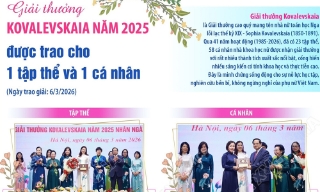 Giải thưởng Kovalevskaia năm 2025 được trao cho 1 tập thể và 1 cá nhân
