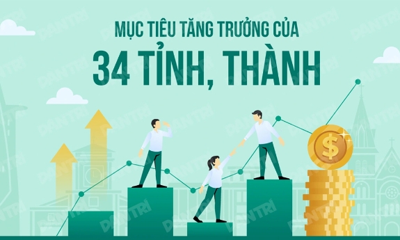 Mục tiêu tăng trưởng của 34 tỉnh, thành trong kỷ nguyên mới