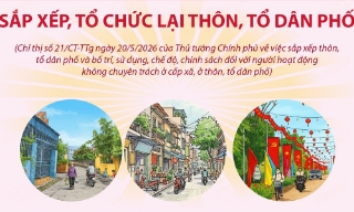 Một số mốc thời gian quan trọng sắp xếp, tổ chức lại thôn, tổ dân phố