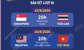 Cập nhật lịch thi đấu bán kết ASEAN Cup 2026 của hai cặp đấu
