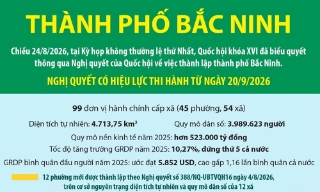 Một số thông tin về thành phố Bắc Ninh mới được thành lập