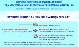 Lấy vị trí việc làm làm căn cứ xây dựng phương án biên chế giai đoạn 2027-2031