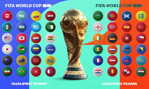 World Cup 2026 có đội nào tham dự?