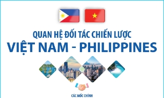 Quan hệ Đối tác chiến lược Việt Nam - Philippines