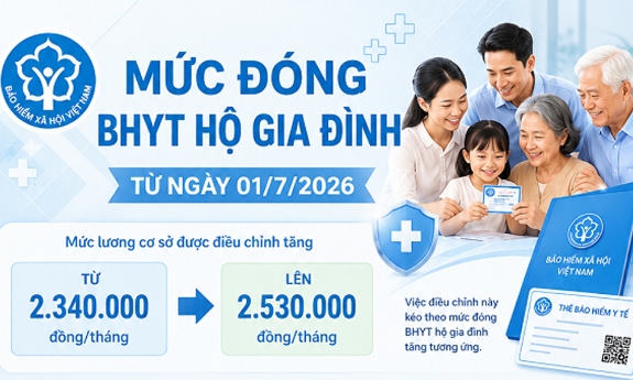 Thay đổi mức đóng bảo hiểm y tế hộ gia đình từ 1/7/2026