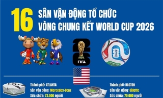 16 sân vận động tổ chức vòng chung kết World Cup 2026
