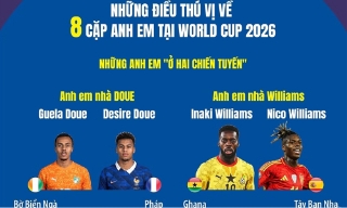 Những điều thú vị về 8 cặp anh em tại World Cup 2026