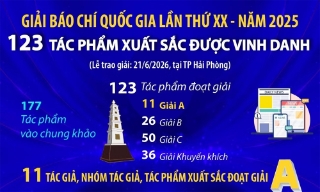 Giải Báo chí quốc gia lần thứ XX: 123 tác phẩm được vinh danh