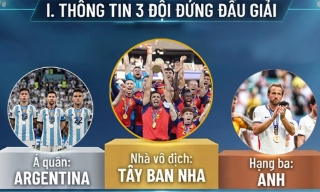 Nhà vô địch, kỷ lục và những thống kê nổi bật của World Cup 2026