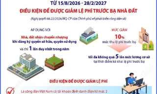 Điều kiện để được giảm lệ phí trước bạ nhà đất theo Nghị quyết 66.22/2026/NQ-CP
