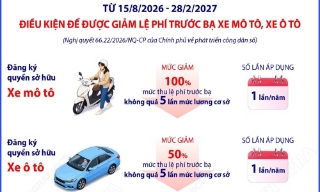 Điều kiện để giảm lệ phí trước bạ môtô, ôtô theo Nghị quyết 66.22/2026/NQ-CP
