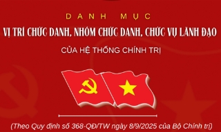 Danh mục vị trí chức danh, nhóm chức danh, chức vụ lãnh đạo của hệ thống chính trị