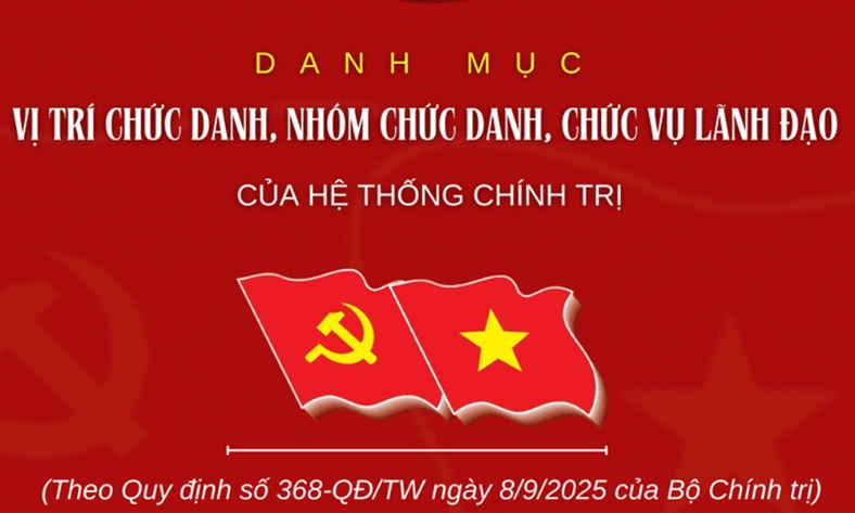  Danh mục vị trí chức danh, nhóm chức danh, chức vụ lãnh đạo của hệ thống chính trị