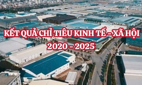 Kết quả các chỉ tiêu kinh tế - xã hội chủ yếu nhiệm kỳ 2020-2025