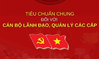 Tiêu chuẩn chức danh đối với cán bộ, lãnh đạo quản lý các cấp