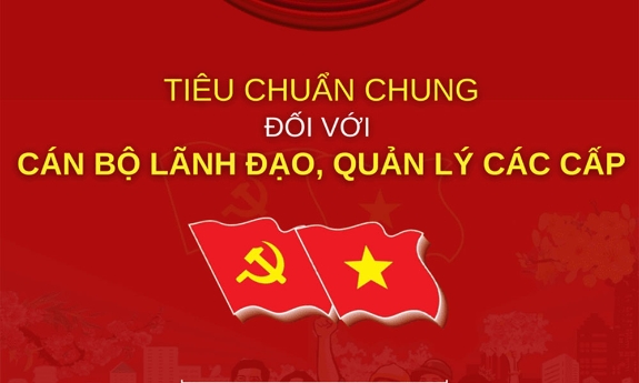 Tiêu chuẩn chức danh đối với cán bộ, lãnh đạo quản lý các cấp