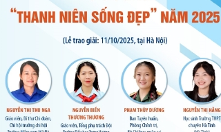 20 gương 'Thanh niên sống đẹp' năm 2025