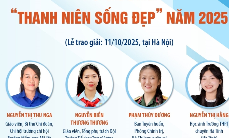  20 gương 'Thanh niên sống đẹp' năm 2025