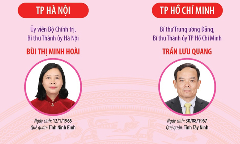  34 Bí thư Tỉnh ủy, Thành ủy nhiệm kỳ 2025-2030